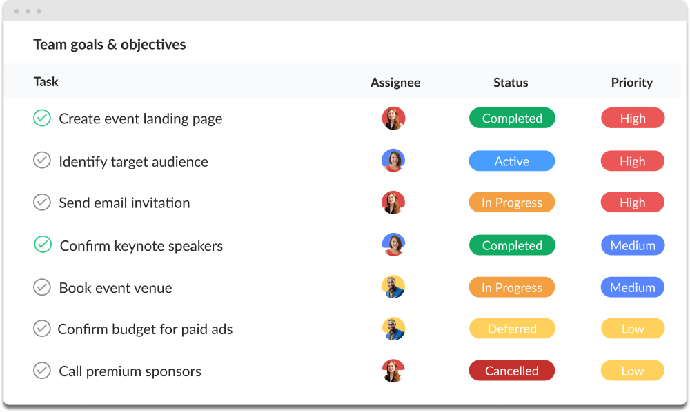 Visualize events checklists