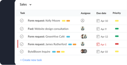 Inbox-to-task automation