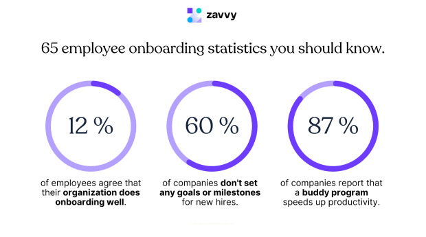 zavvy-employee-onboarding-statistics