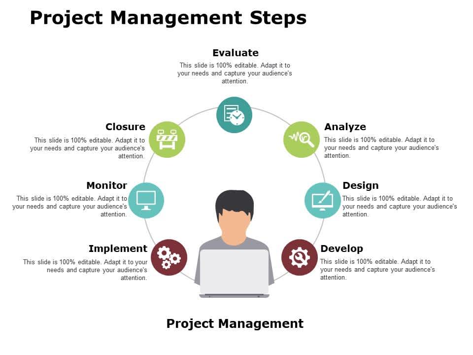 project management steps ppt powerpoint presentation gallery graphic tips Slide01