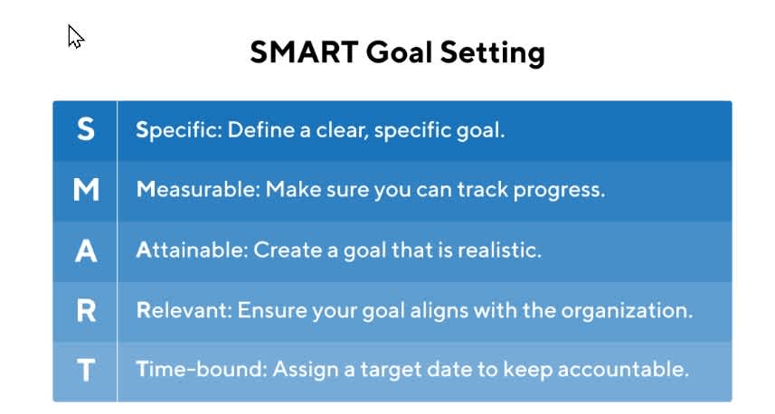 2025-05-26 20 52 07-What is SMART Goal Setting Definition and Overview