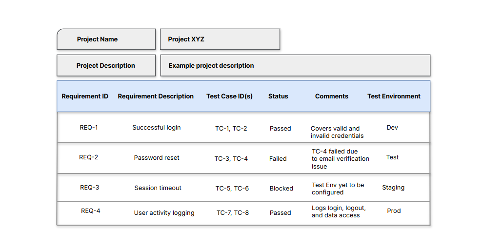 Project Rtm Top 7 Project Management Methodologies Every Busy QA Manager Should ...