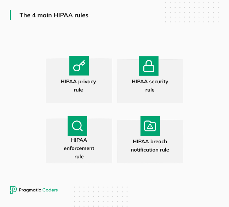 2024-11-06 13 02 15-The four main HIPAA compliance rules-optimized.png (955×862)