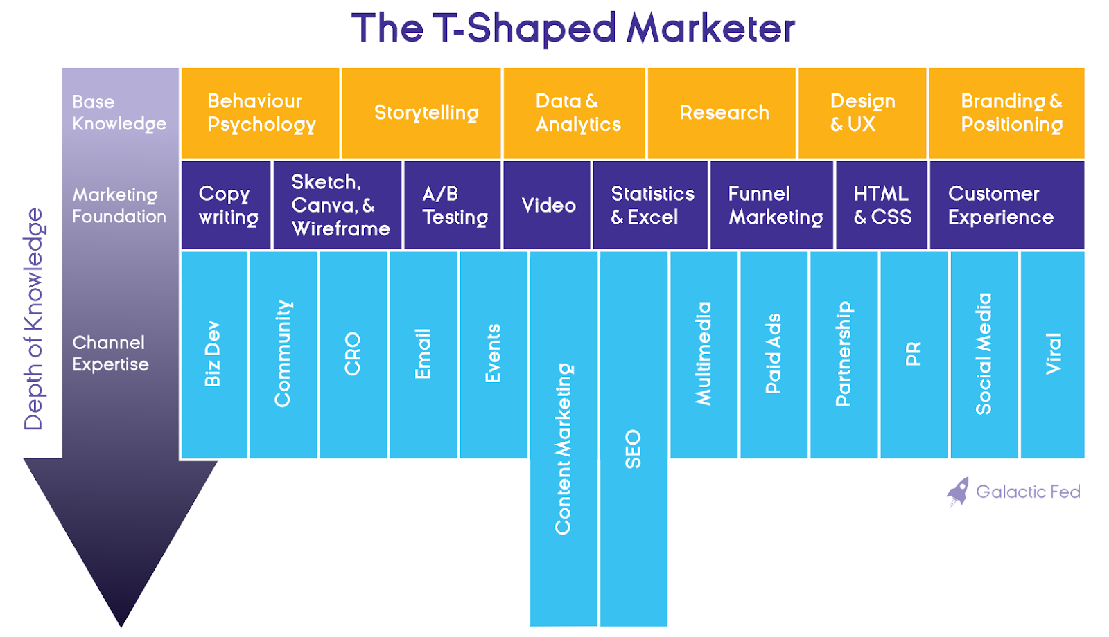 t-shaped-marketer