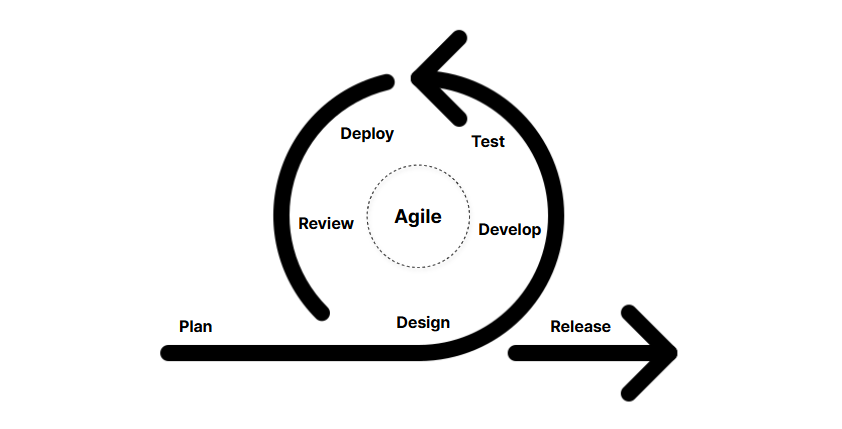 agile-methodology