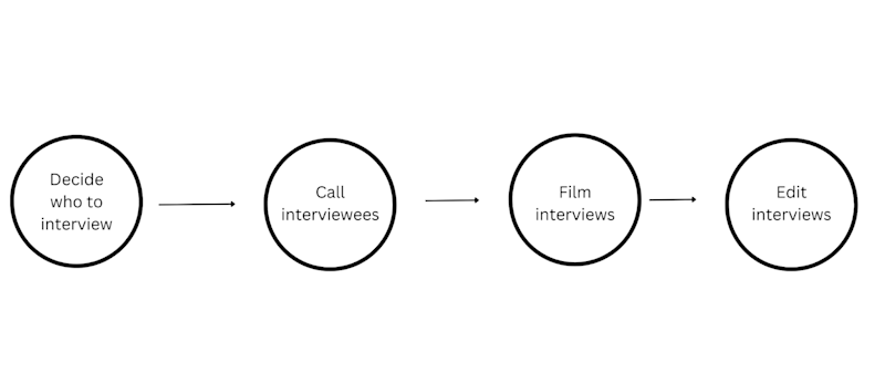 Activity Path CPM: What Is a Critical Path In Project Management and How to Use It ...