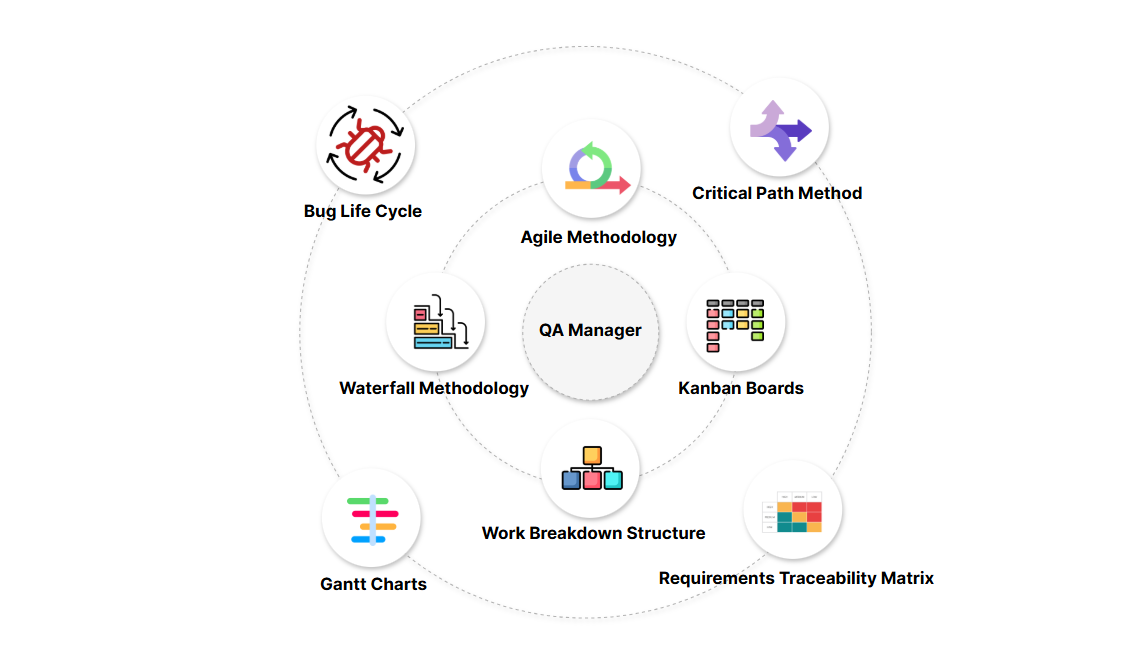 00-Top-7-project-management-methodologies-every-busy-QA-manager-should-know