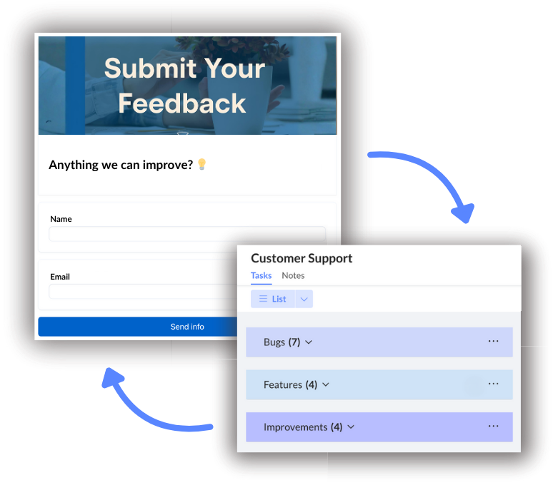 From feedback to fixes