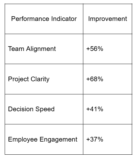 2025-04-16 15 05 27-How Video Content Boosts Team Productivity A Complete Guide to Better Task Mana