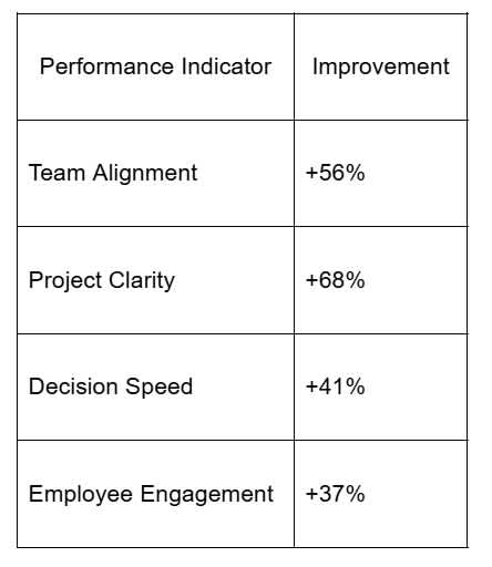 2025-04-16 15 05 27-How Video Content Boosts Team Productivity A Complete Guide to Better Task Mana