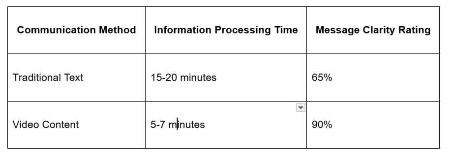 2025-04-16 14 44 52-How Video Content Boosts Team Productivity A Complete Guide to Better Task Mana