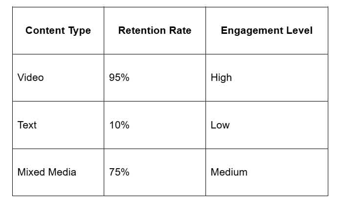 2025-04-16 14 44 52-How Video Content Boosts Team Productivity A Complete Guide to Better Task Mana