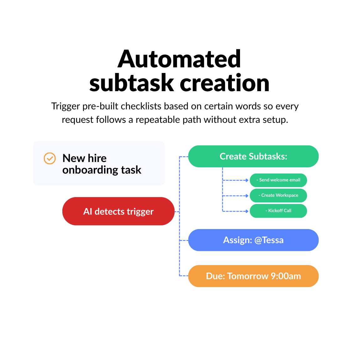 Automate assignment & follow-up