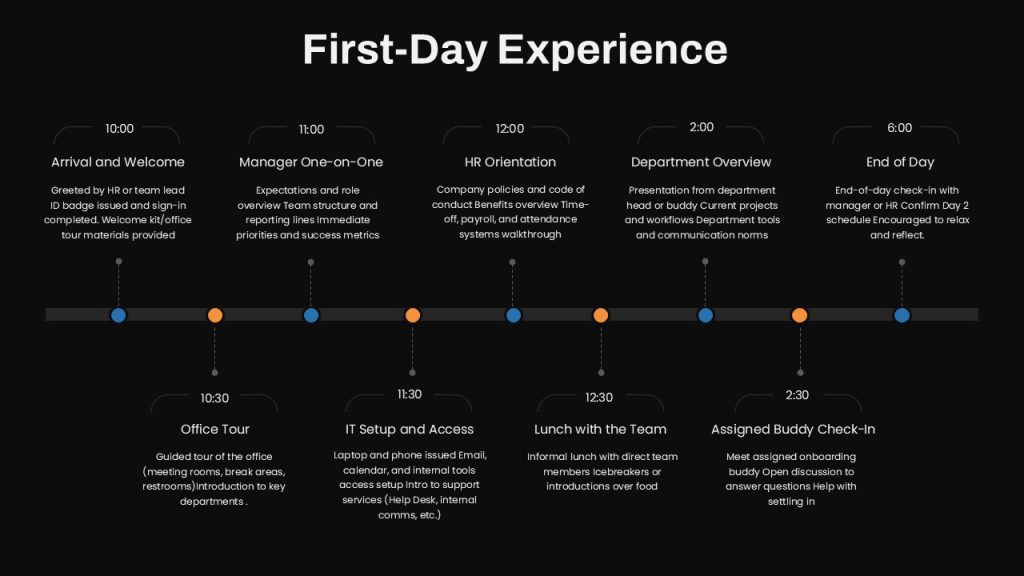 Onboarding Checklist That Gets a New Hire Productive in Week One 2