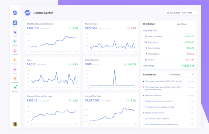 baremetrics + workast