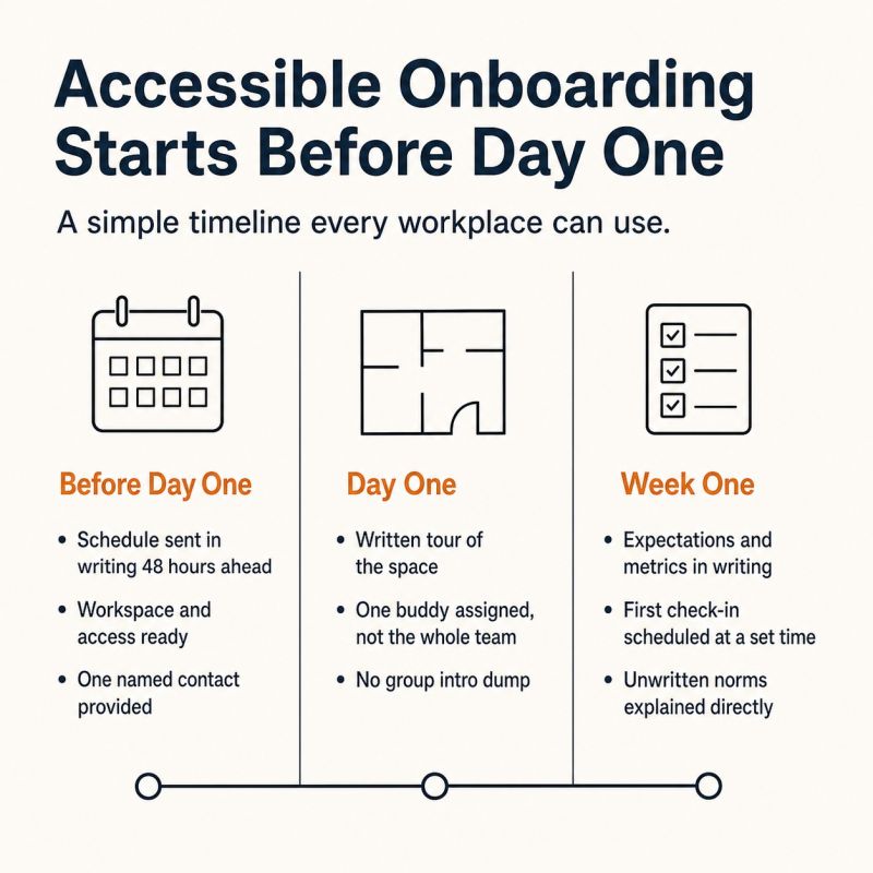 Onboarding Checklist That Gets a New Hire Productive in Week One 1