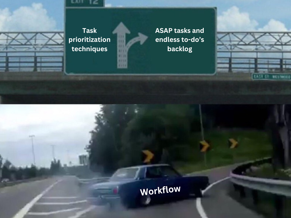 task prioritization techniques