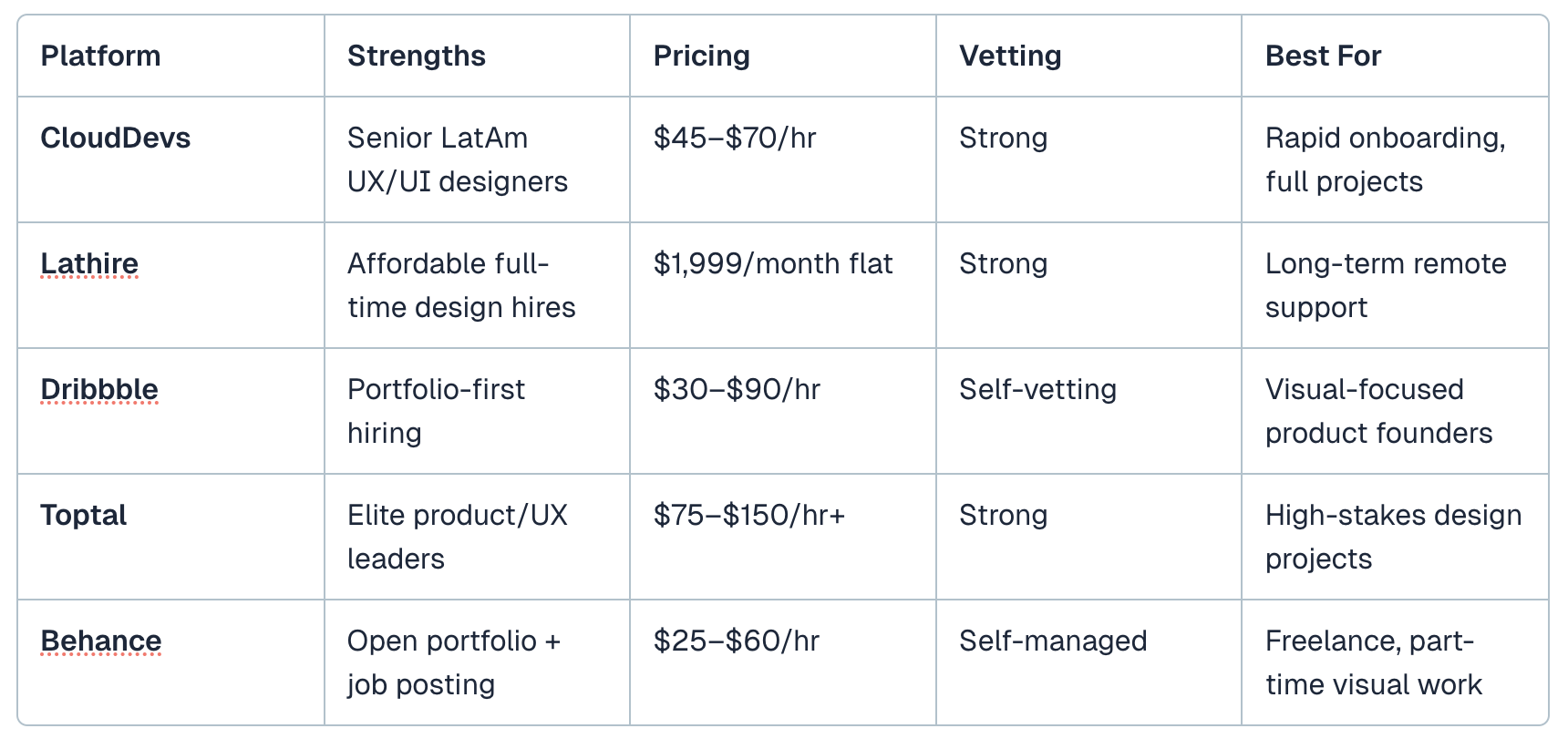 Screenshot 2025-07-22 at 13.49.58