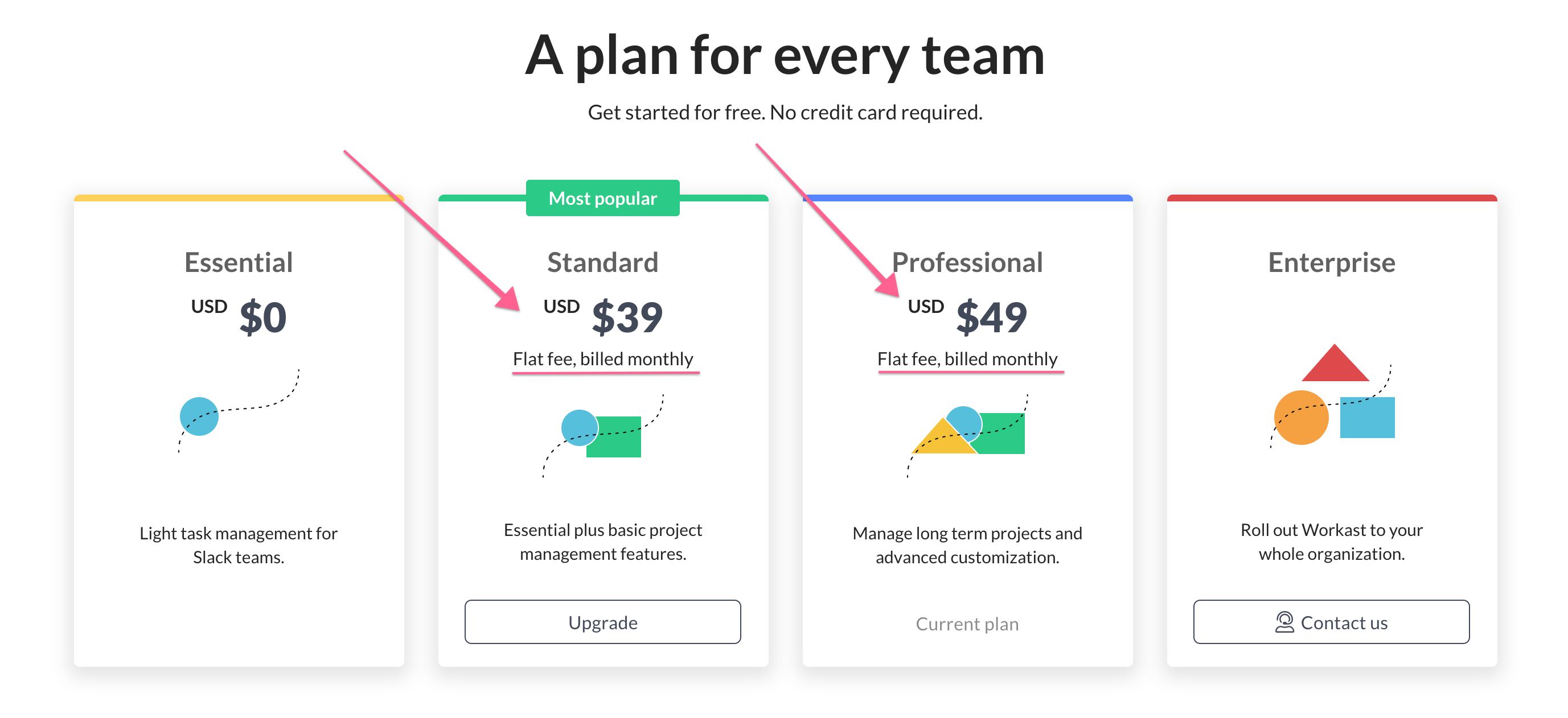 qualify small business 2