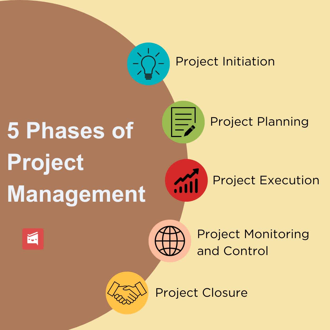 What is Project Management? | Blog | Workast