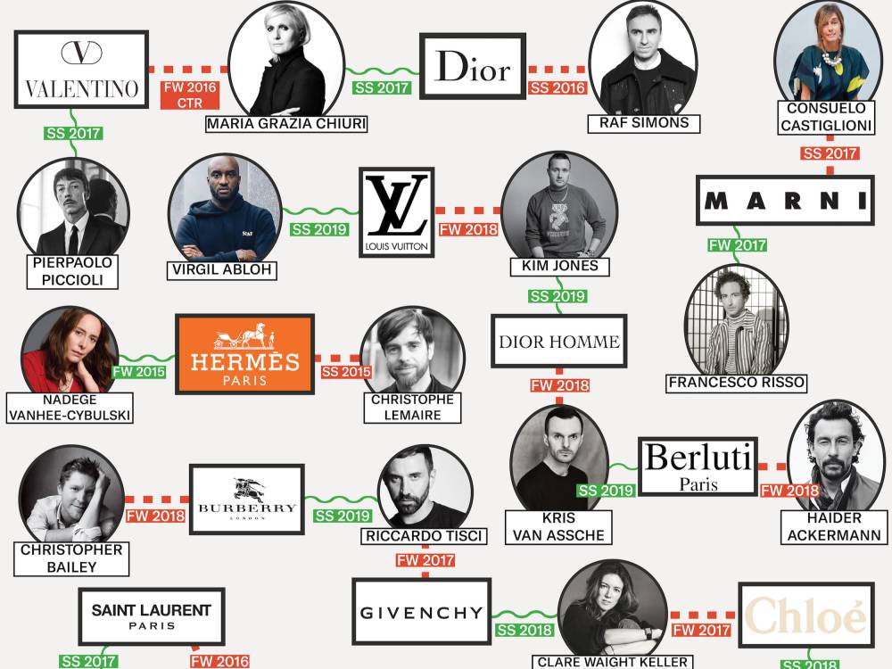 Designer flow chart final v  small 