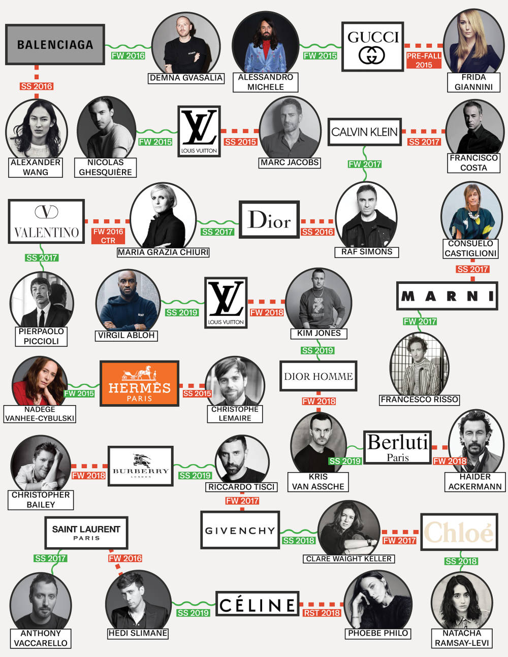 Designer flow chart final v  small 