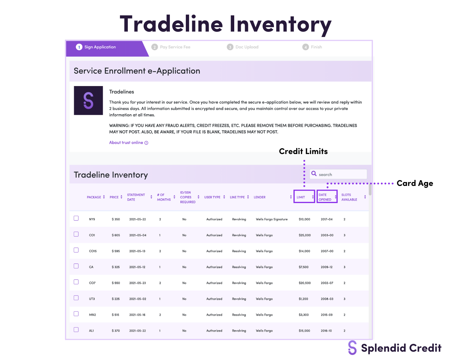 Splendid Tradeline Inventory