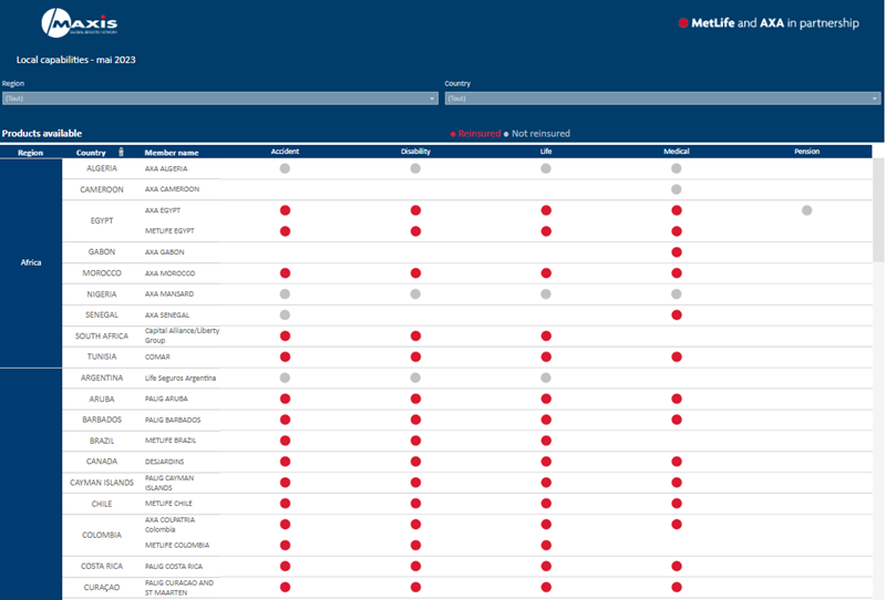 Screenshot of MAXIS new capabilities dashboard