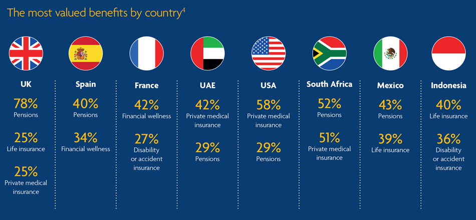 Image - Benefit by Country