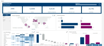 One client statistics