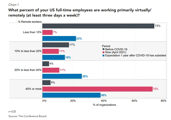 graph Why your employees need an EAP now more than ever 