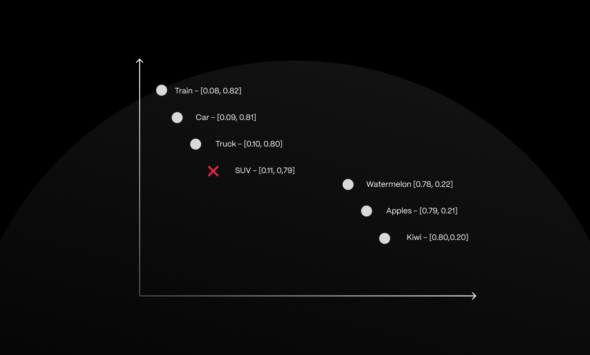 Postgresql Extensions Turning Postgresql Into A Vector Database With