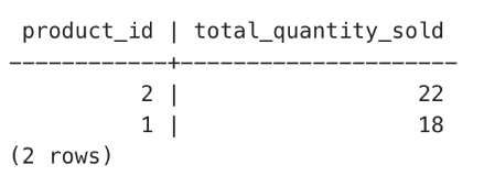 Query output using the built-in SUM() aggregate function.