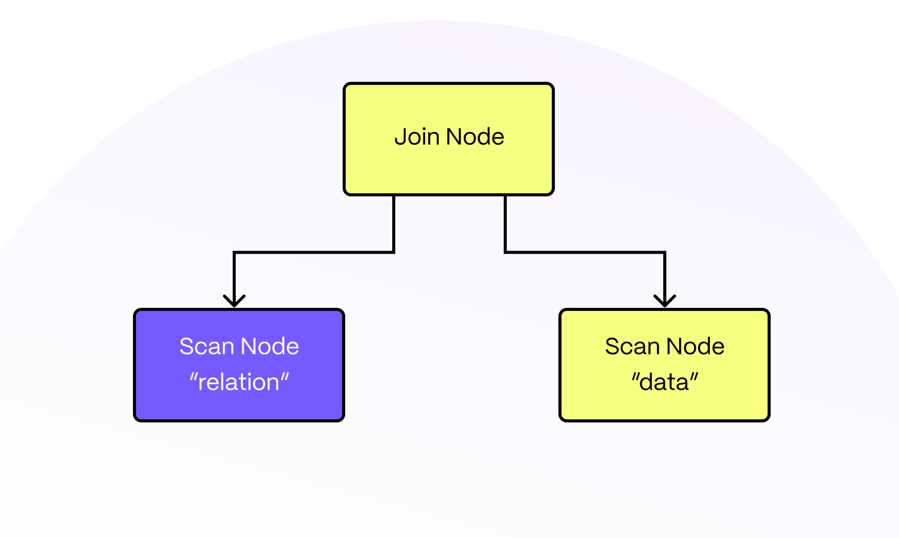 Join type theory diagram