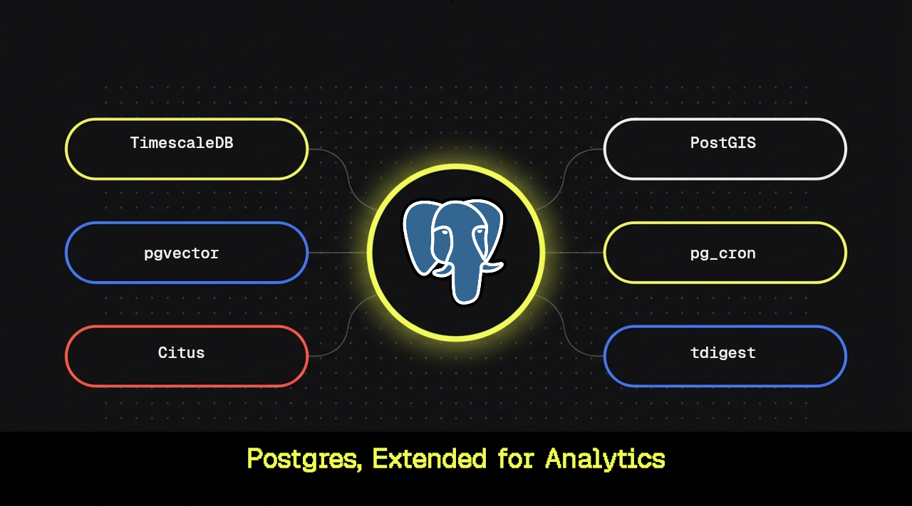 Example Data Vectorization Best PostgreSQL Extensions for Analytics Workloads | Tiger Data