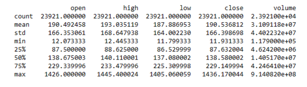 Time-Series Analysis and Forecasting With Python (Stock Data) | Timescale