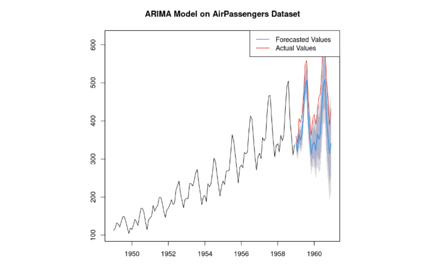 Time-Series Analysis in R | TigerData