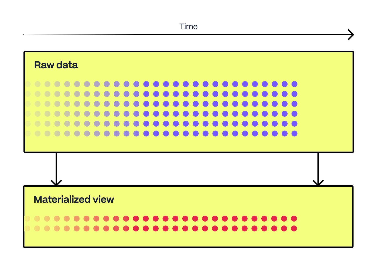 a-guide-to-postgresql-views-timescale