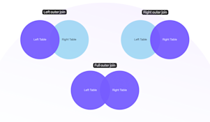 What Is a PostgreSQL Full Outer Join? | Timescale