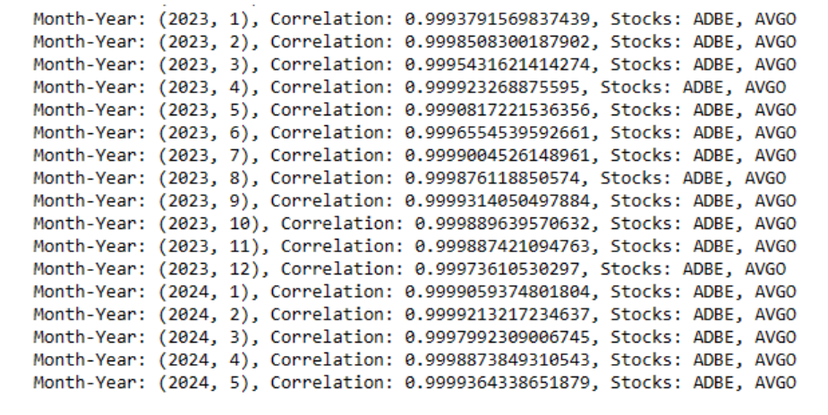 Time-Series Analysis and Forecasting With Python (Stock Data) | Timescale