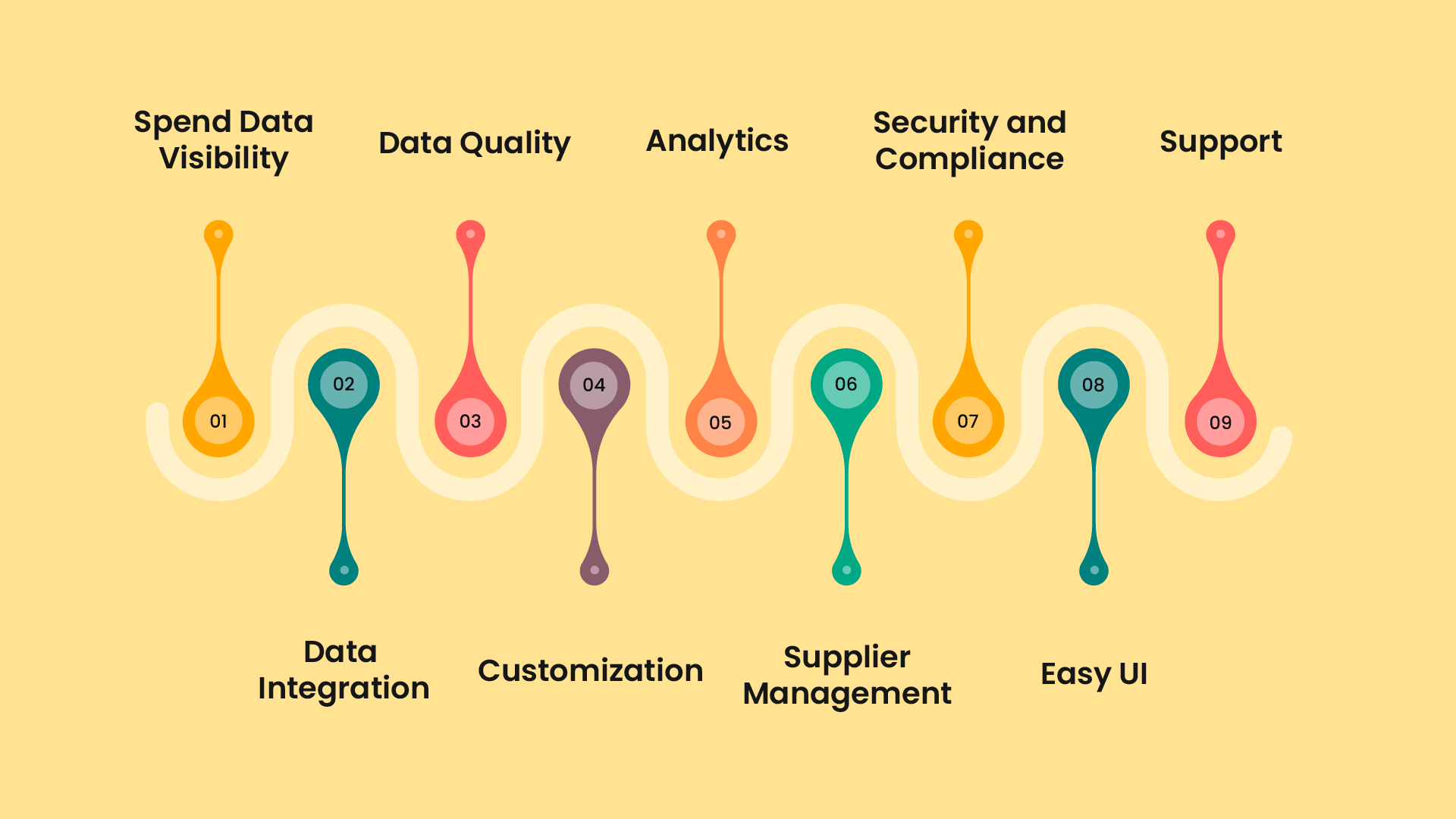 Things to keep in mind when choosing the best spend analysis software