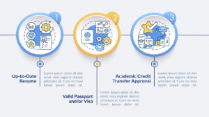 The Comprehensive Guide to Invoice Approval Process Workflow