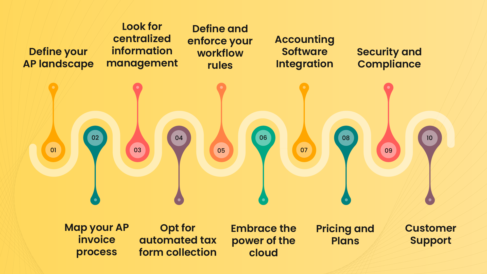 Steps to Choose The Best Accounts Payable Software