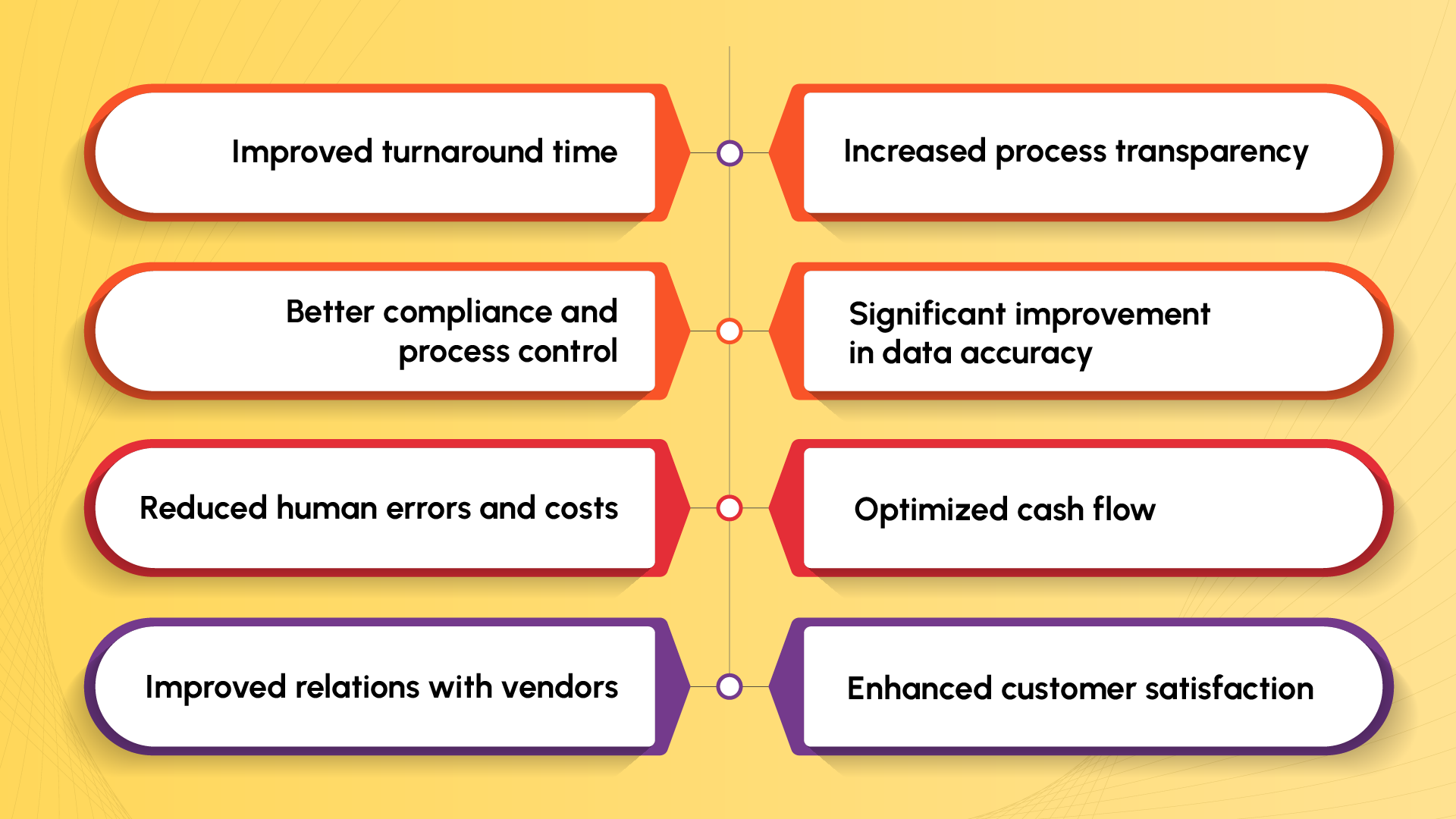 Accounts Payable Automation With RPA And AI: A Comprehensive Guide