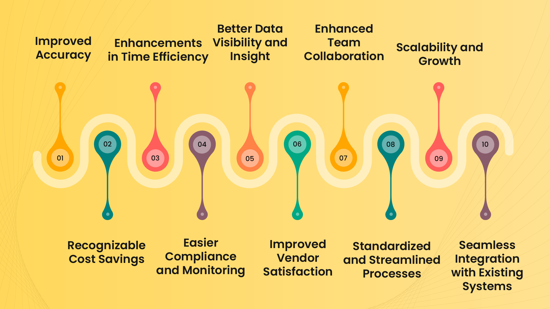 the-time-saving-benefits-of-accounts-payable-automation-a