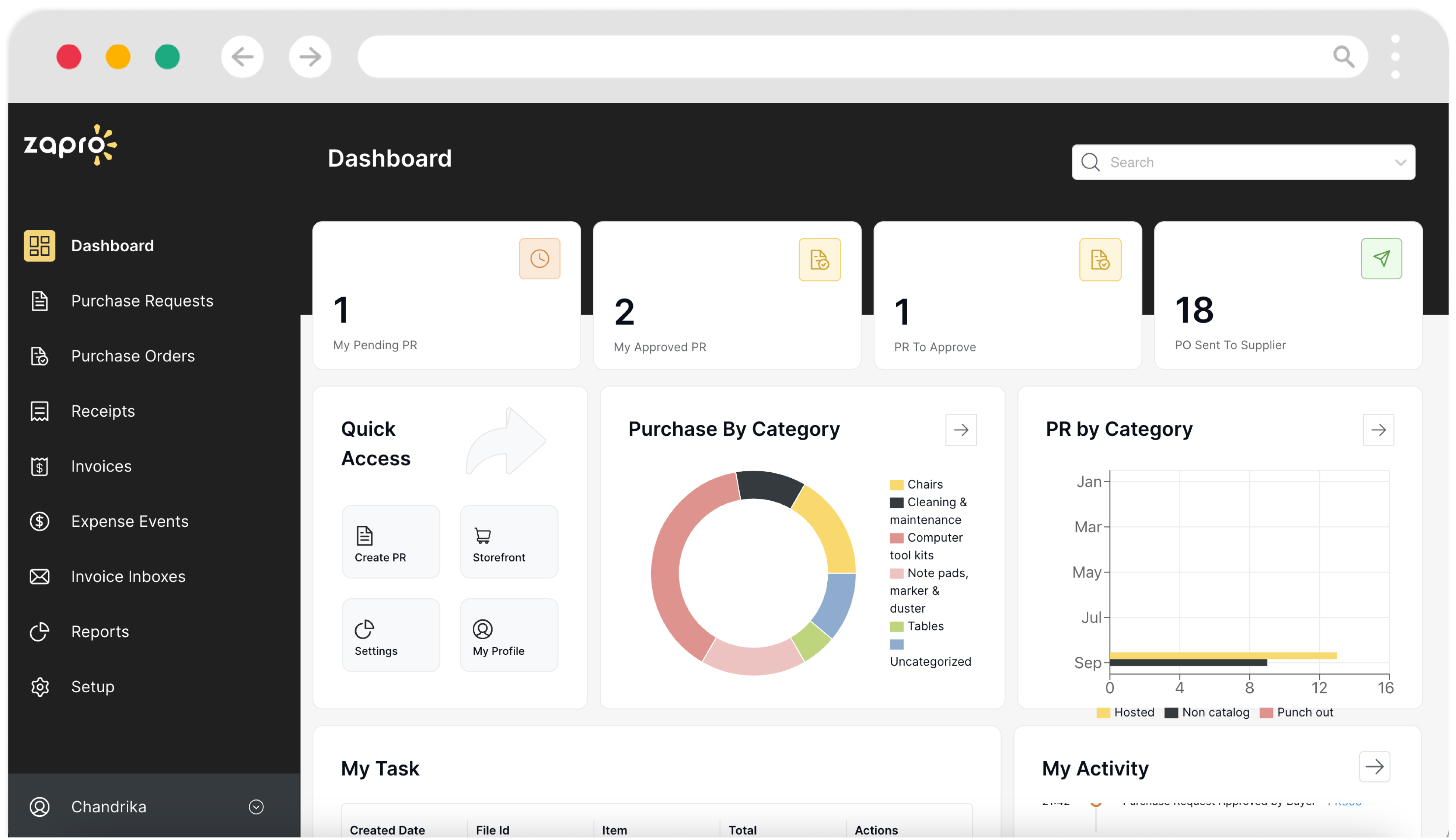 Simple Buys to Expert Procurement - Flexible Procurement Software