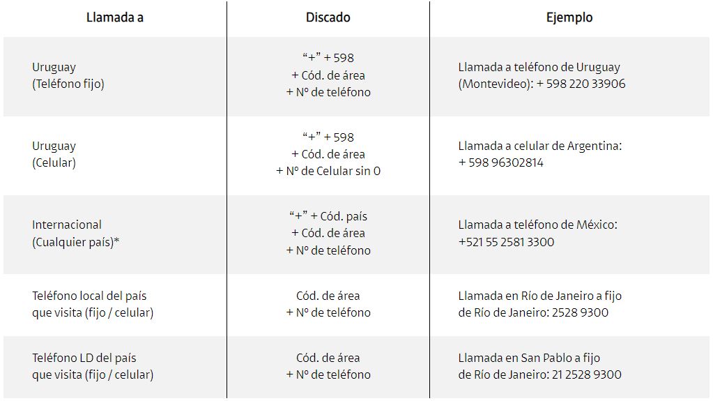 Asistencia