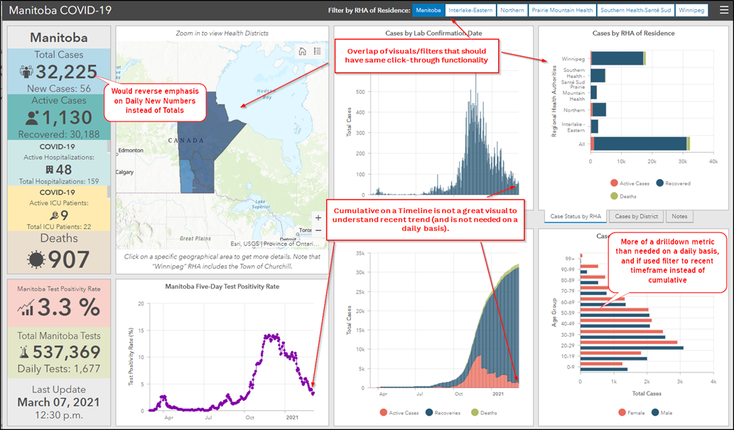 amplify blog image CurrentDashboard