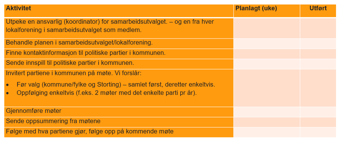 Bilde plan for politisk påvirking