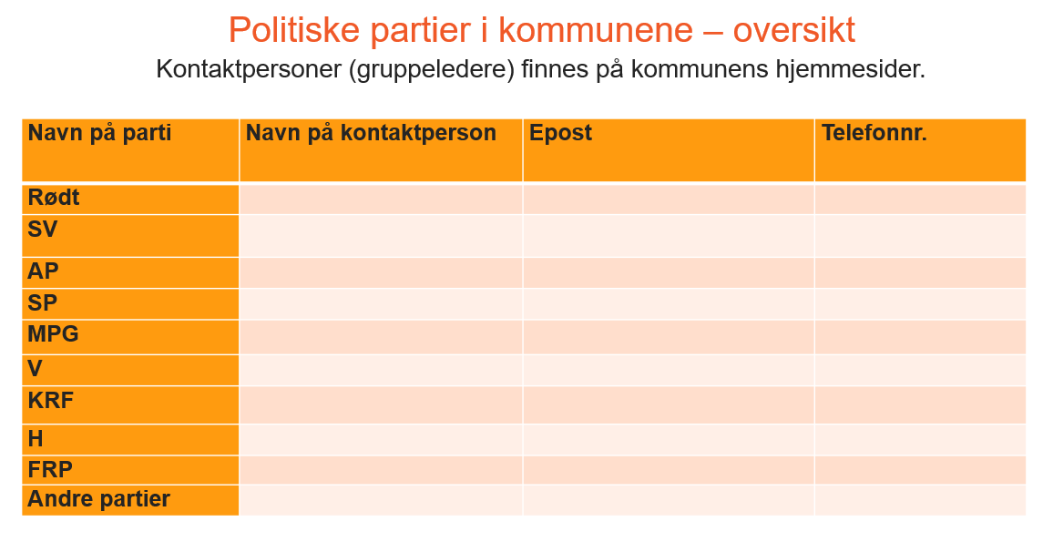 Bilde politiske partier